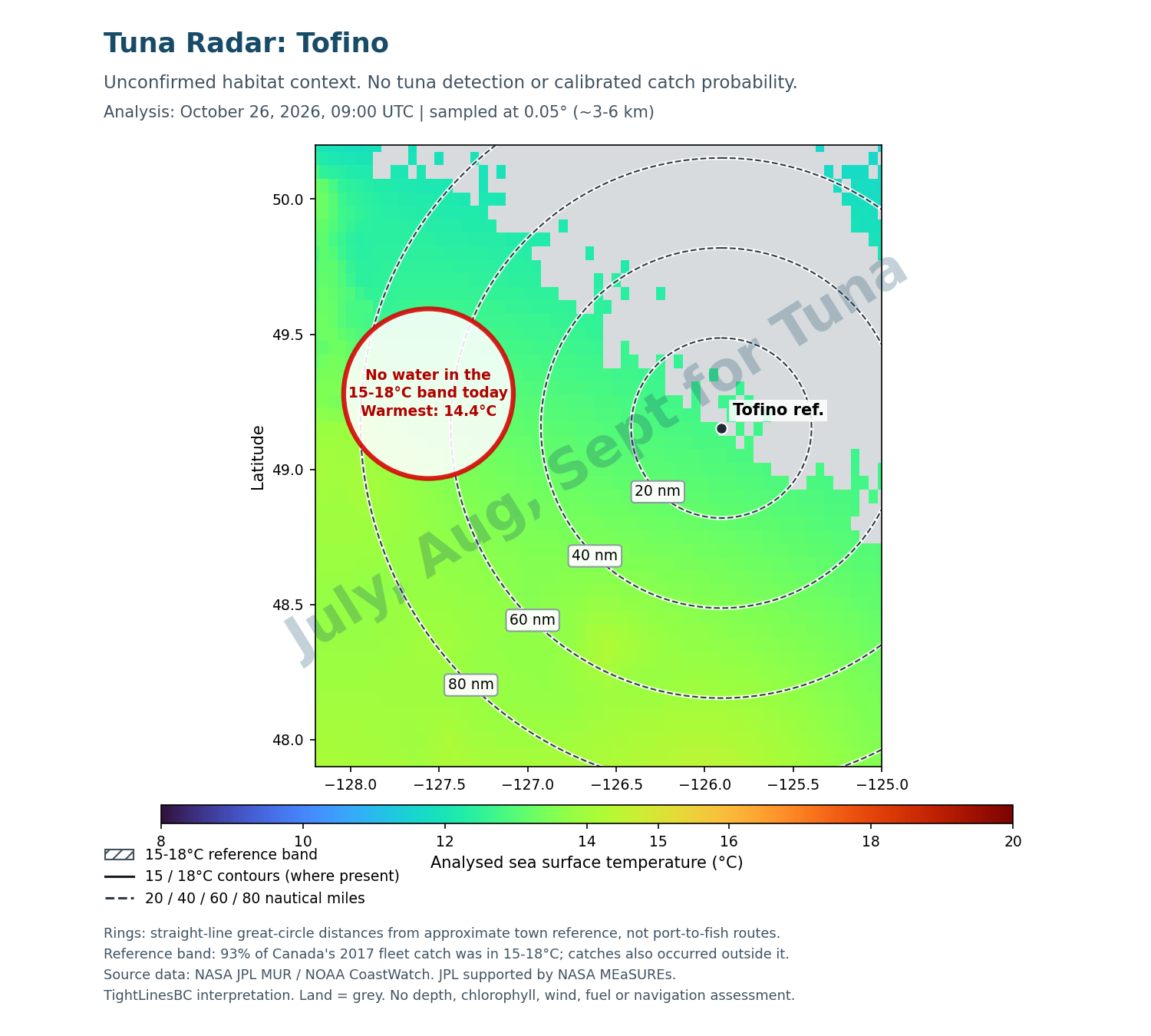 Temperature-based potential tuna water near Tofino offshore: 15 to 18 degree Celsius reference band, October 17 2026, with 20, 40, 60, 80 nautical-mile rings. Unconfirmed habitat, not tuna detection.